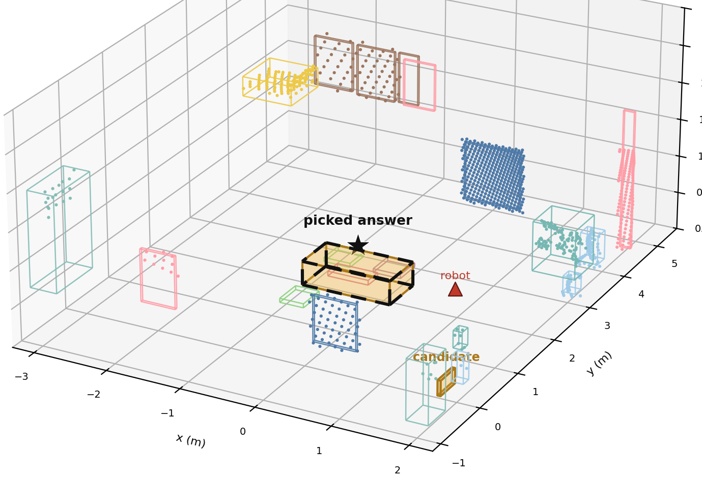 Full system scene graph: many objects, two table candidates