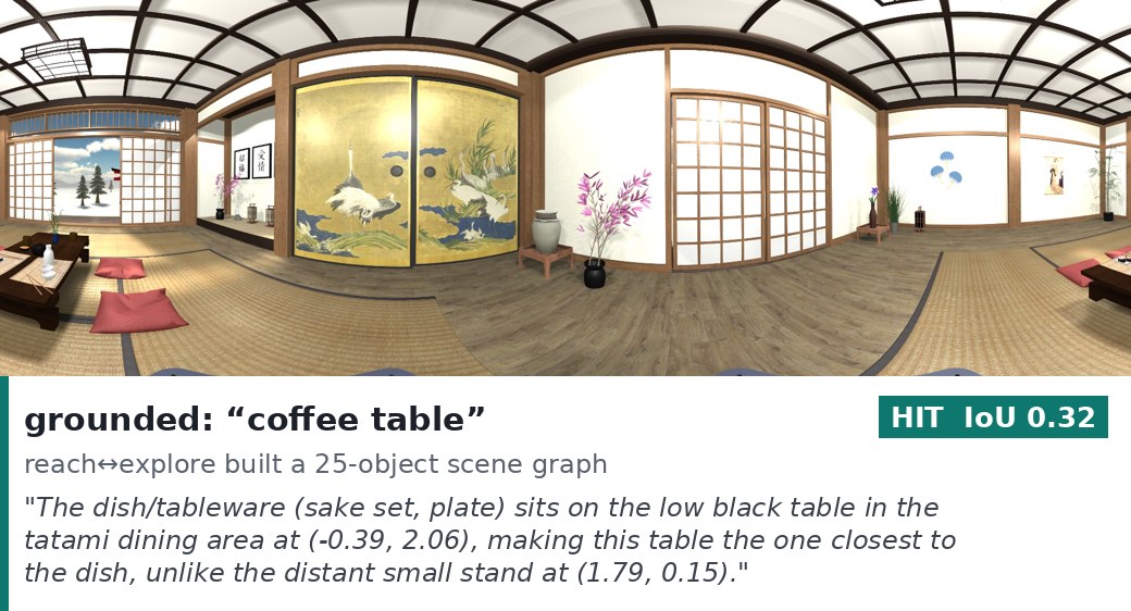 Full system: picks the correct low table beside the dish