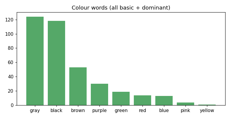 colors