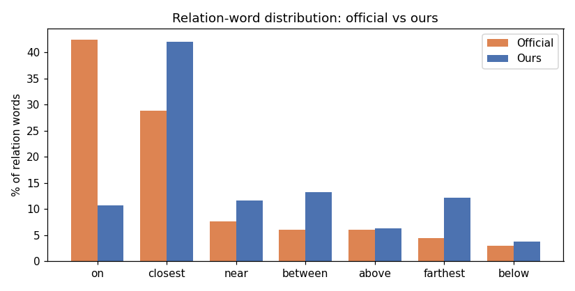 relations