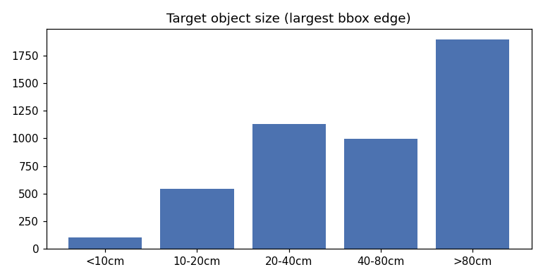 size